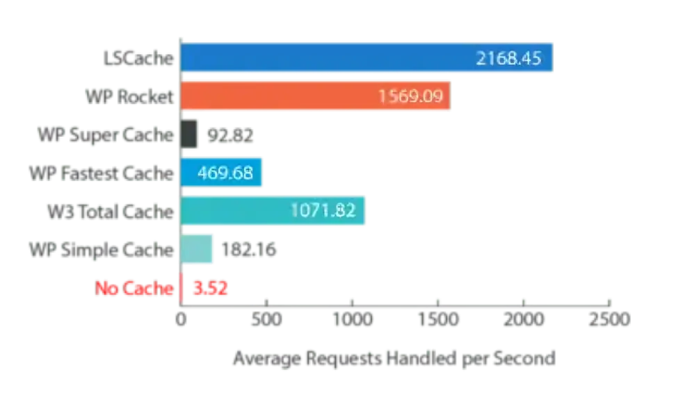 Unleash Your Website's Speed: The Ultimate LiteSpeed Cache Setup Guide 1 LiteSpeed-Cache-Setup