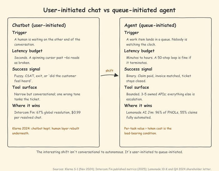 Best 4 Beyond the Prompt Why Autonomous AI Agents Are 1 Best 4 Beyond the Prompt Why Autonomous AI Agents Are