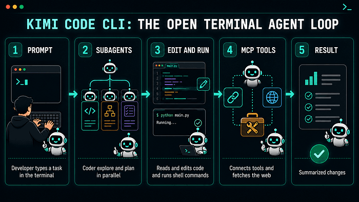 Advanced 15 Moonshot Cracked Claude Codes Playbook with an MIT