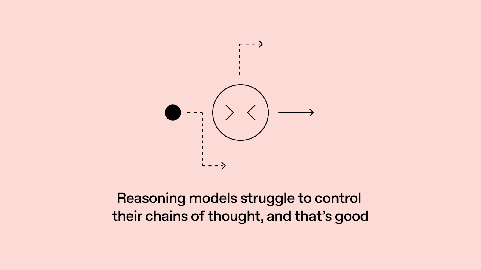 reasoning models struggle to
