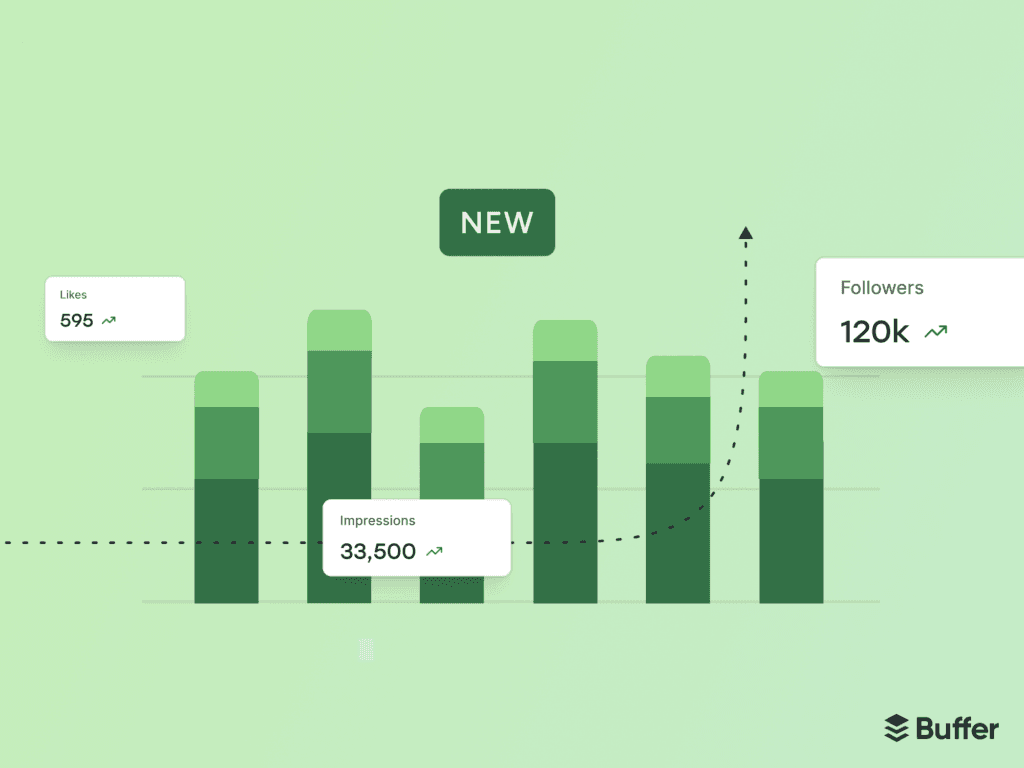 we rebuilt buffer's analytics. meet insights