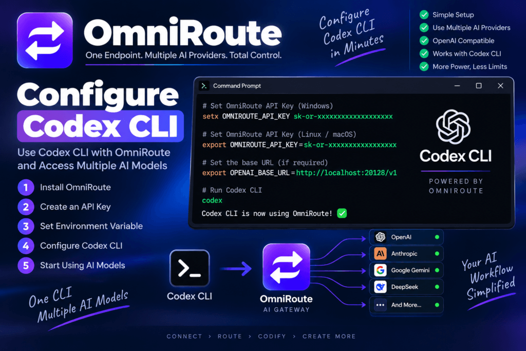 Configure Codex CLI